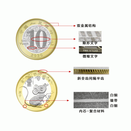【中藝堂】2020庚子鼠年生肖纪念币流通纪念币鼠年纪念币单枚礼册装